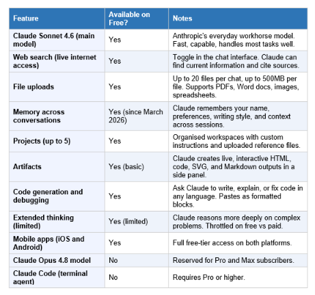 What You Get on the Free Plan (Full List)